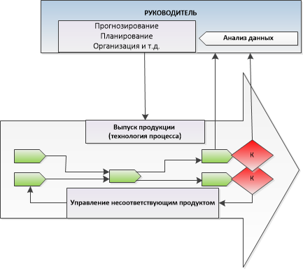 Как навести порядок в подразделении Как навести порядок в подразделении